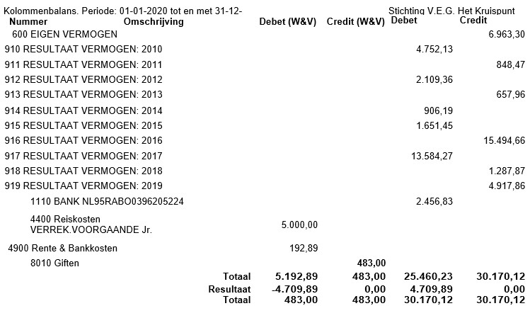 KolommenBalans 2020